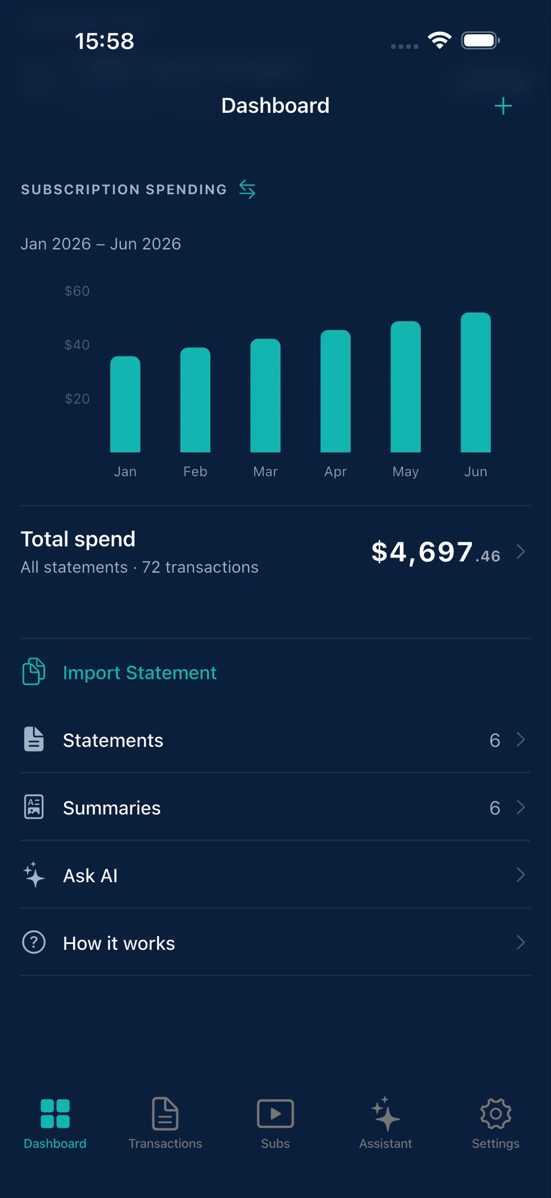 The dashboard's Import Statement row, above six imported statements and the monthly spending chart.